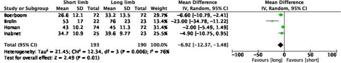 https://cdn.ncbi.nlm.nih.gov/pmc/blobs/ac7d/9584808/619c568a583c/41366_2022_1186_Fig3_HTML.jpg