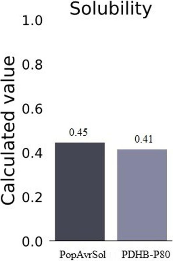 https://cdn.ncbi.nlm.nih.gov/pmc/blobs/ac7e/9798644/f478eb13dde7/12917_2022_3558_Fig2_HTML.jpg