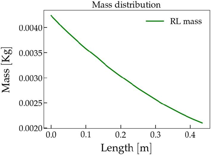 https://cdn.ncbi.nlm.nih.gov/pmc/blobs/ac7f/11303795/f6c04e1040ac/41598_2024_62147_Fig5_HTML.jpg