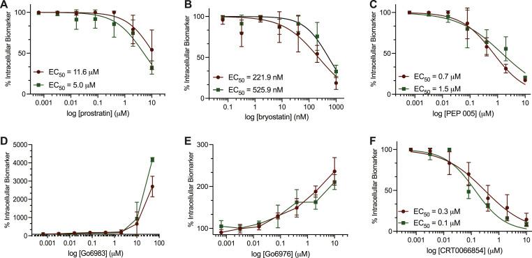 https://cdn.ncbi.nlm.nih.gov/pmc/blobs/ac80/9729583/d5329a2678e5/gr4_lrg.jpg