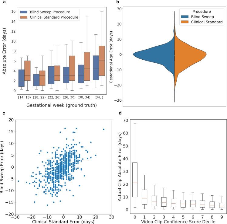 https://cdn.ncbi.nlm.nih.gov/pmc/blobs/ac81/9553916/f7ae531dd8b7/43856_2022_194_Fig2_HTML.jpg