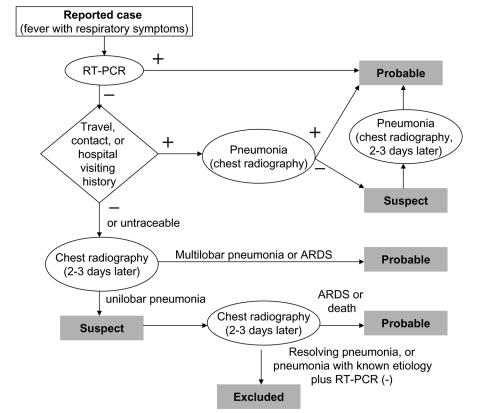 https://cdn.ncbi.nlm.nih.gov/pmc/blobs/ac83/3320396/c34ddfb92904/04-0115-F.jpg