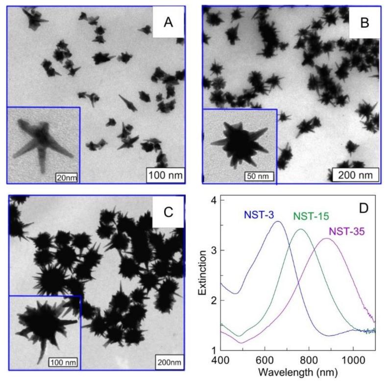 https://cdn.ncbi.nlm.nih.gov/pmc/blobs/ac84/8878601/bd0fc5067399/materials-15-01606-g003.jpg