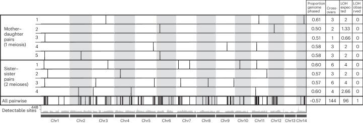 https://cdn.ncbi.nlm.nih.gov/pmc/blobs/ac85/11310076/1129c21f04dd/41559_2024_2455_Fig3_HTML.jpg