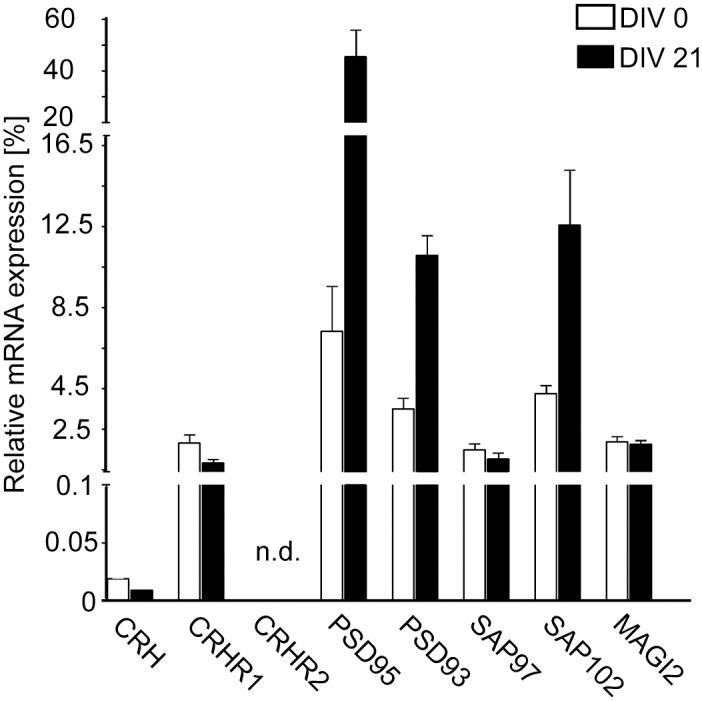 https://cdn.ncbi.nlm.nih.gov/pmc/blobs/ac87/4564177/d2c270177956/pone.0136768.g002.jpg