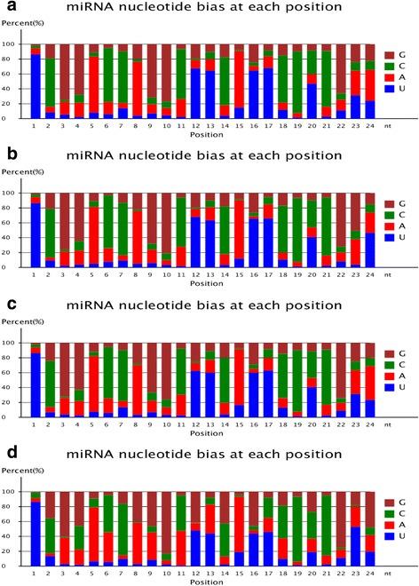 https://cdn.ncbi.nlm.nih.gov/pmc/blobs/ac87/5696764/3df4d5366a40/12870_2017_1172_Fig3_HTML.jpg