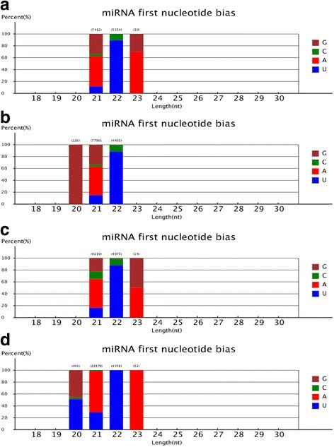 https://cdn.ncbi.nlm.nih.gov/pmc/blobs/ac87/5696764/d3098b642faa/12870_2017_1172_Fig4_HTML.jpg