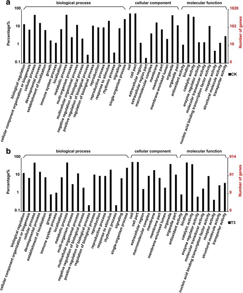 https://cdn.ncbi.nlm.nih.gov/pmc/blobs/ac87/5696764/d8baf24b230c/12870_2017_1172_Fig6_HTML.jpg