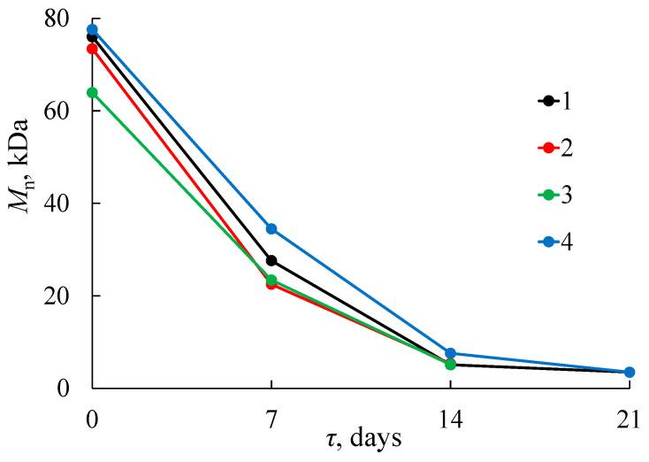 https://cdn.ncbi.nlm.nih.gov/pmc/blobs/ac88/10575269/7c403eb08c69/polymers-15-04017-g011.jpg