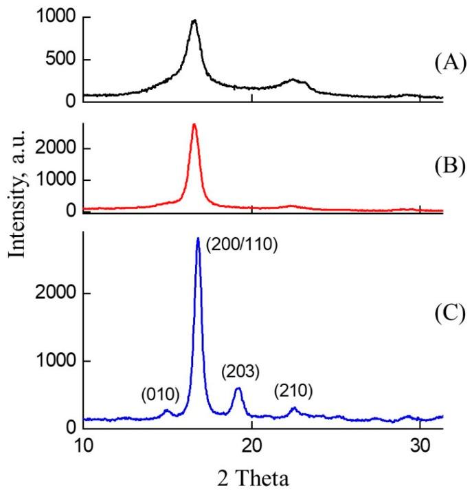 https://cdn.ncbi.nlm.nih.gov/pmc/blobs/ac88/10575269/f29724de9913/polymers-15-04017-g009.jpg
