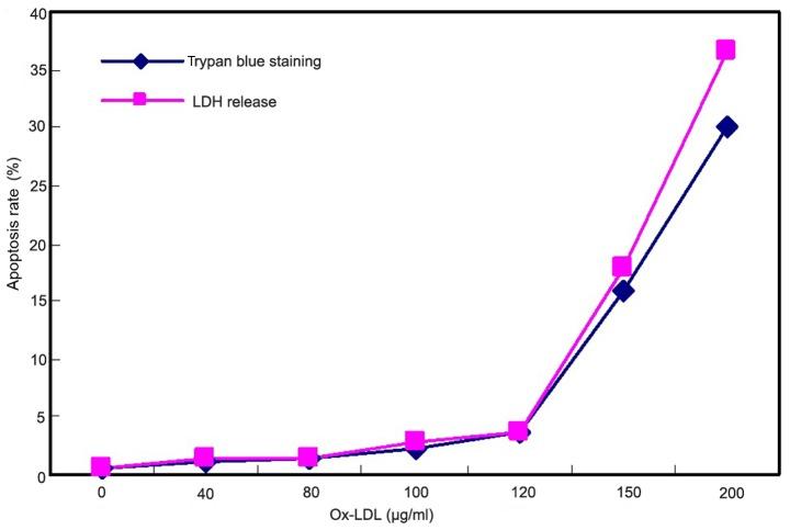 https://cdn.ncbi.nlm.nih.gov/pmc/blobs/ac8d/5639305/805d72e51015/etm-14-04-3632-g01.jpg