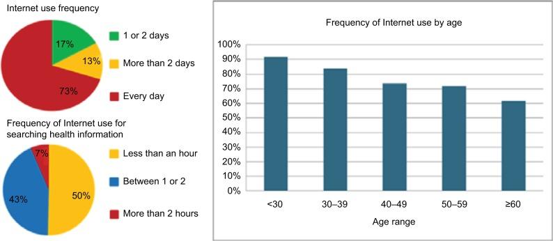 https://cdn.ncbi.nlm.nih.gov/pmc/blobs/ac8d/5767088/439b03d6d6aa/jmdh-11-021Fig2.jpg