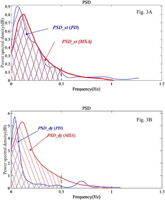 https://cdn.ncbi.nlm.nih.gov/pmc/blobs/ac8e/9868697/3a5e3a326bd1/fneur-13-1089439-g0003.jpg