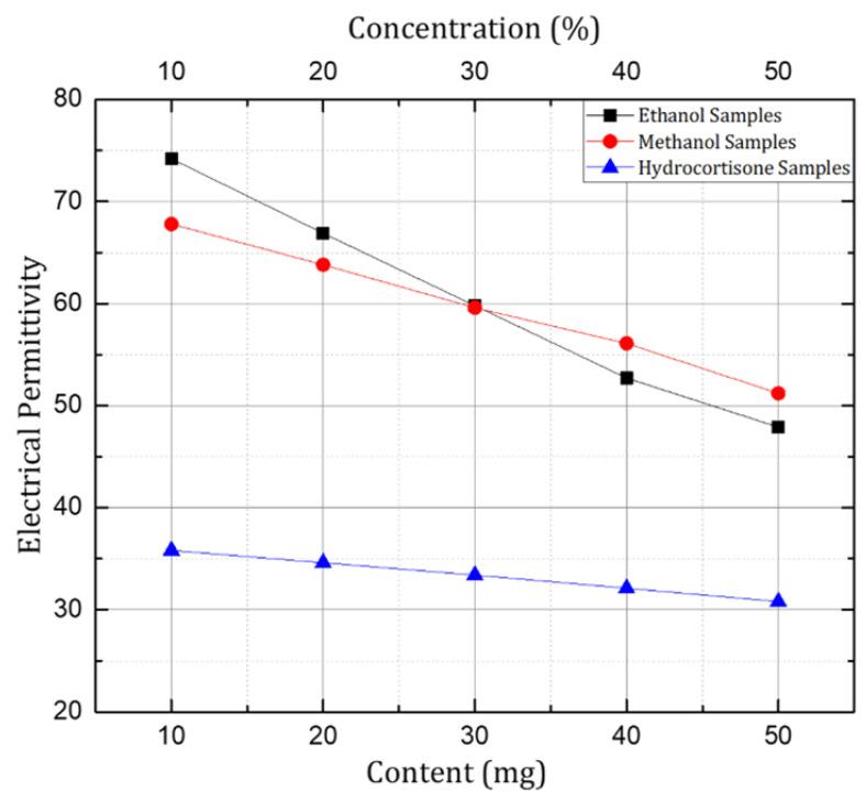 https://cdn.ncbi.nlm.nih.gov/pmc/blobs/ac8f/11511350/67785628b02e/sensors-24-06526-g008.jpg