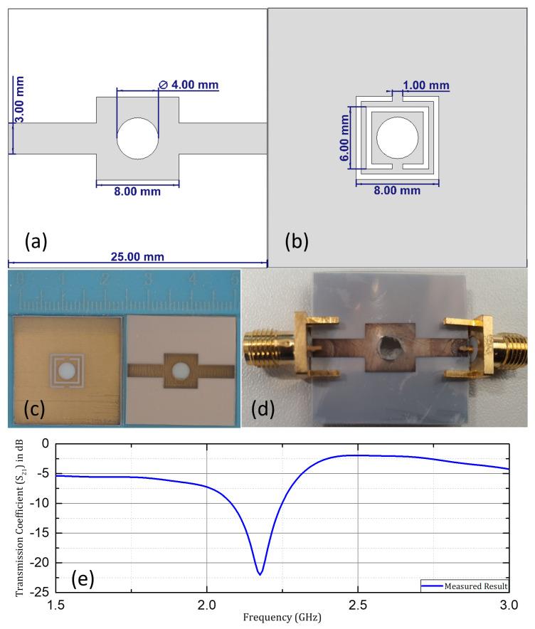 https://cdn.ncbi.nlm.nih.gov/pmc/blobs/ac8f/11511350/ce6f640d566a/sensors-24-06526-g005.jpg