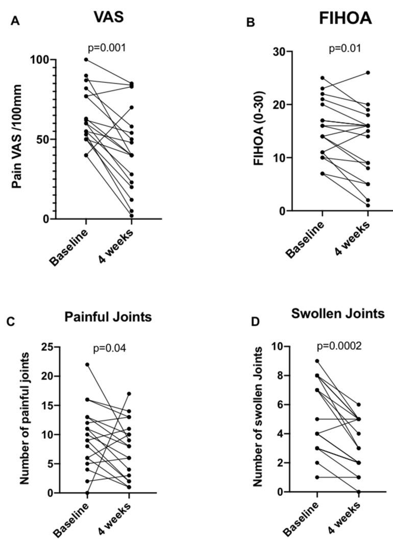 https://cdn.ncbi.nlm.nih.gov/pmc/blobs/ac91/8878516/b448b7312ccc/jcm-11-01087-g002.jpg