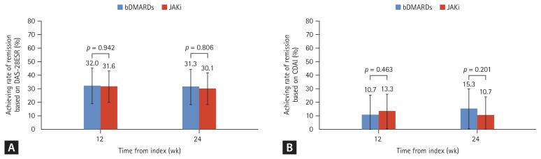 https://cdn.ncbi.nlm.nih.gov/pmc/blobs/ac92/10338257/bf57bdbdc1ed/kjim-2022-369f3.jpg