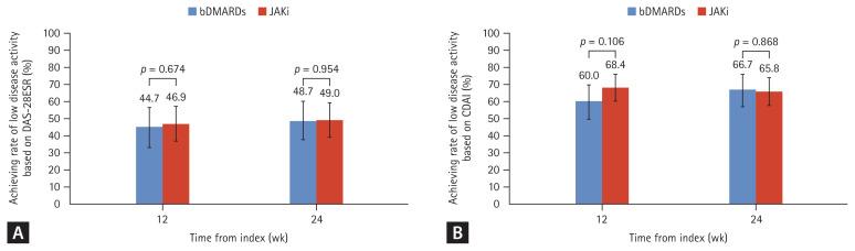 https://cdn.ncbi.nlm.nih.gov/pmc/blobs/ac92/10338257/ff36040e65b6/kjim-2022-369f2.jpg