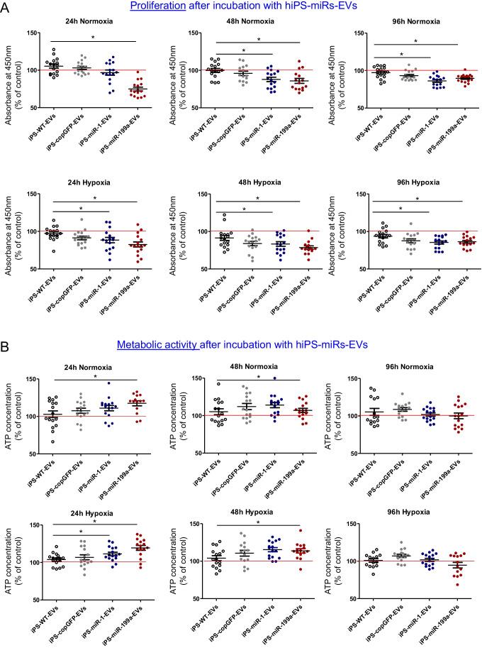 https://cdn.ncbi.nlm.nih.gov/pmc/blobs/ac94/10661813/e27ccfab4e36/12015_2023_10621_Fig4_HTML.jpg