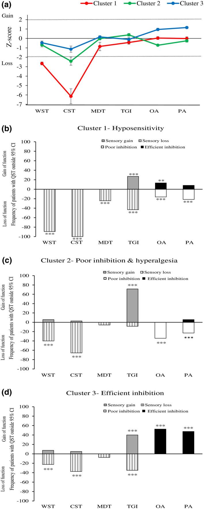 https://cdn.ncbi.nlm.nih.gov/pmc/blobs/ac94/9313873/b4a83163459b/EJP-26-1107-g001.jpg