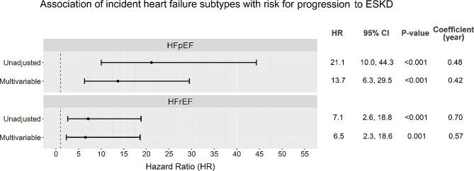 https://cdn.ncbi.nlm.nih.gov/pmc/blobs/ac95/11180396/2968007daeb0/12933_2024_2279_Fig3_HTML.jpg