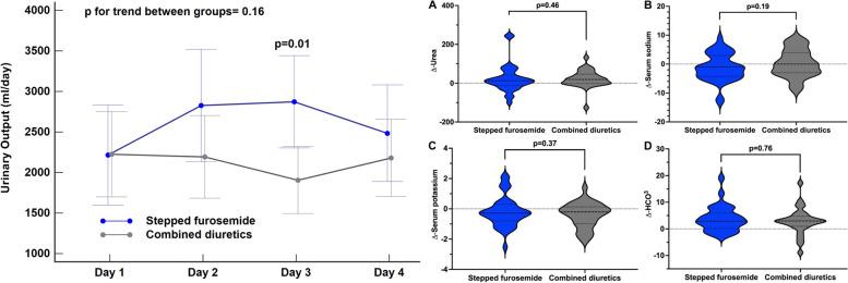 https://cdn.ncbi.nlm.nih.gov/pmc/blobs/ac95/8722345/4dccc108cc67/12882_2021_2637_Fig3_HTML.jpg