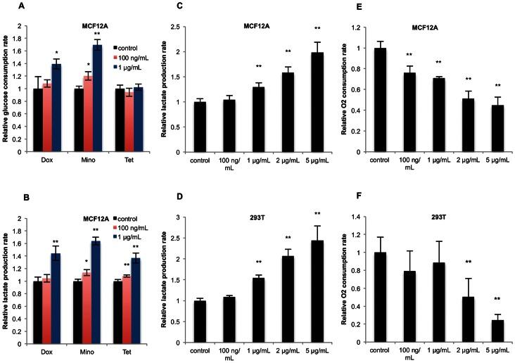 https://cdn.ncbi.nlm.nih.gov/pmc/blobs/ac96/3669316/85f9ec34c33f/pone.0064561.g002.jpg