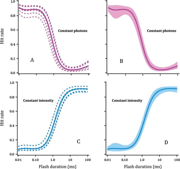 https://cdn.ncbi.nlm.nih.gov/pmc/blobs/ac96/4129388/0f8f7261846d/i-perception-4-543-g0003.jpg