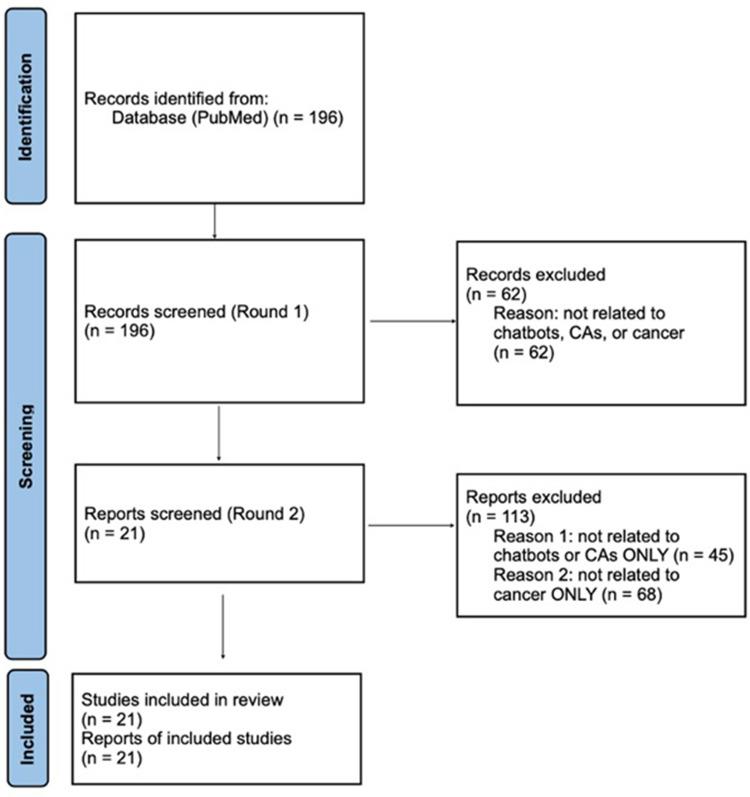 https://cdn.ncbi.nlm.nih.gov/pmc/blobs/ac97/10162388/faa39fe701b4/IJGM-16-1591-g0001.jpg