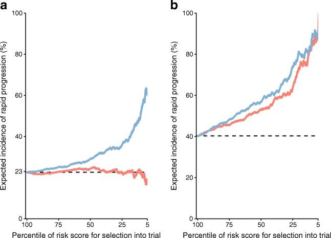 https://cdn.ncbi.nlm.nih.gov/pmc/blobs/ac97/6677704/005fd2babf89/125_2019_4915_Fig2_HTML.jpg