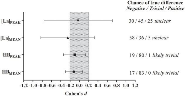 https://cdn.ncbi.nlm.nih.gov/pmc/blobs/ac9c/5097919/946f9a0ab890/fphys-07-00518-g0004.jpg