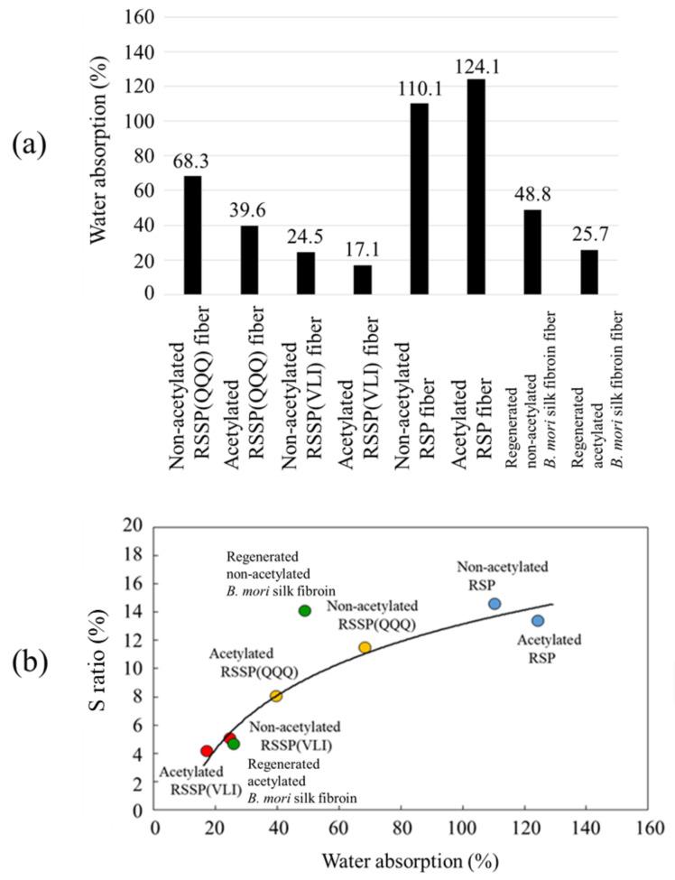 https://cdn.ncbi.nlm.nih.gov/pmc/blobs/ac9c/9739919/2898f6117d10/molecules-27-08479-g008.jpg