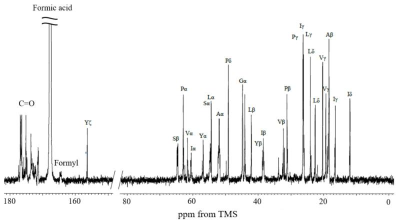 https://cdn.ncbi.nlm.nih.gov/pmc/blobs/ac9c/9739919/ba7838e78384/molecules-27-08479-g002.jpg