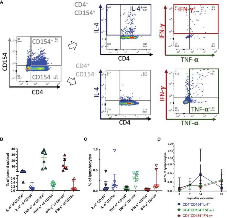 https://cdn.ncbi.nlm.nih.gov/pmc/blobs/ac9d/9043809/545d0a9fc30a/fimmu-13-805026-g003.jpg