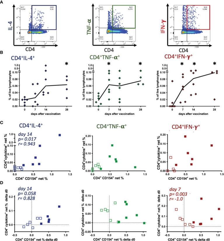 https://cdn.ncbi.nlm.nih.gov/pmc/blobs/ac9d/9043809/e15e18435aef/fimmu-13-805026-g004.jpg