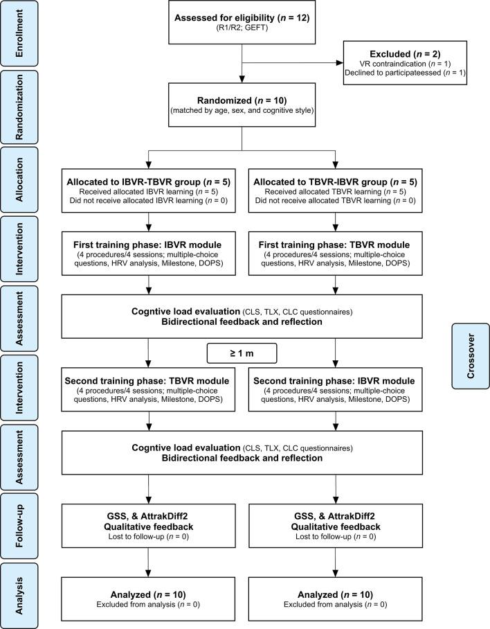 https://cdn.ncbi.nlm.nih.gov/pmc/blobs/ac9e/12060568/3600ea1e7bcf/12909_2025_7245_Fig1_HTML.jpg
