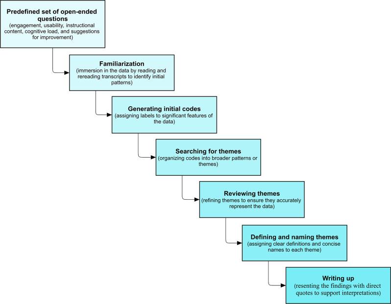 https://cdn.ncbi.nlm.nih.gov/pmc/blobs/ac9e/12060568/cabebc571b39/12909_2025_7245_Fig5_HTML.jpg
