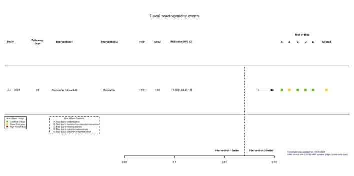 https://cdn.ncbi.nlm.nih.gov/pmc/blobs/ac9f/9726273/595e1feff1d0/nCD015477-FIG-42.jpg