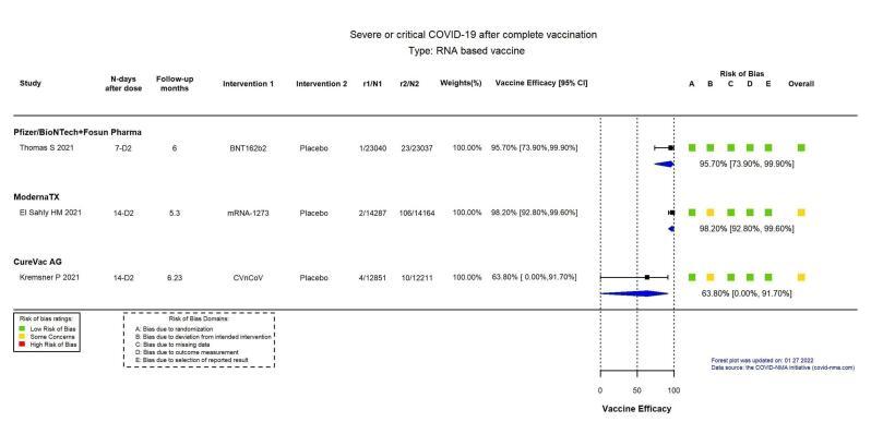 https://cdn.ncbi.nlm.nih.gov/pmc/blobs/ac9f/9726273/5c6200a11288/nCD015477-FIG-04.jpg