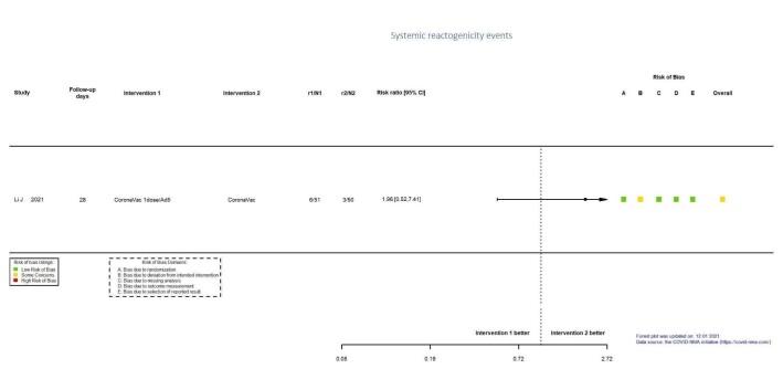 https://cdn.ncbi.nlm.nih.gov/pmc/blobs/ac9f/9726273/6de0b3acdb9c/nCD015477-FIG-40.jpg