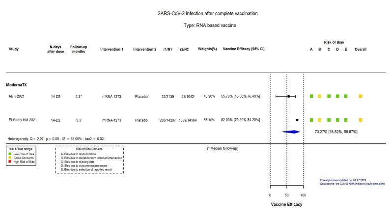 https://cdn.ncbi.nlm.nih.gov/pmc/blobs/ac9f/9726273/86030aa96d65/nCD015477-FIG-08.jpg