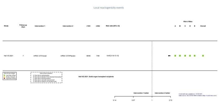 https://cdn.ncbi.nlm.nih.gov/pmc/blobs/ac9f/9726273/86310f480e01/nCD015477-FIG-44.jpg
