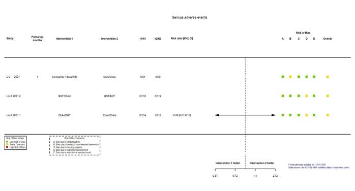 https://cdn.ncbi.nlm.nih.gov/pmc/blobs/ac9f/9726273/a66a9b0a39a7/nCD015477-FIG-39.jpg