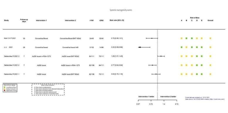 https://cdn.ncbi.nlm.nih.gov/pmc/blobs/ac9f/9726273/fe85e2d4aa59/nCD015477-FIG-47.jpg