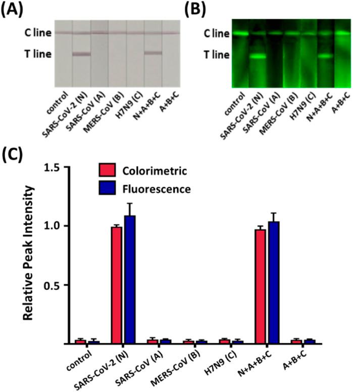 https://cdn.ncbi.nlm.nih.gov/pmc/blobs/aca1/10494995/9fa0979bab9b/d3ra04373h-f3.jpg
