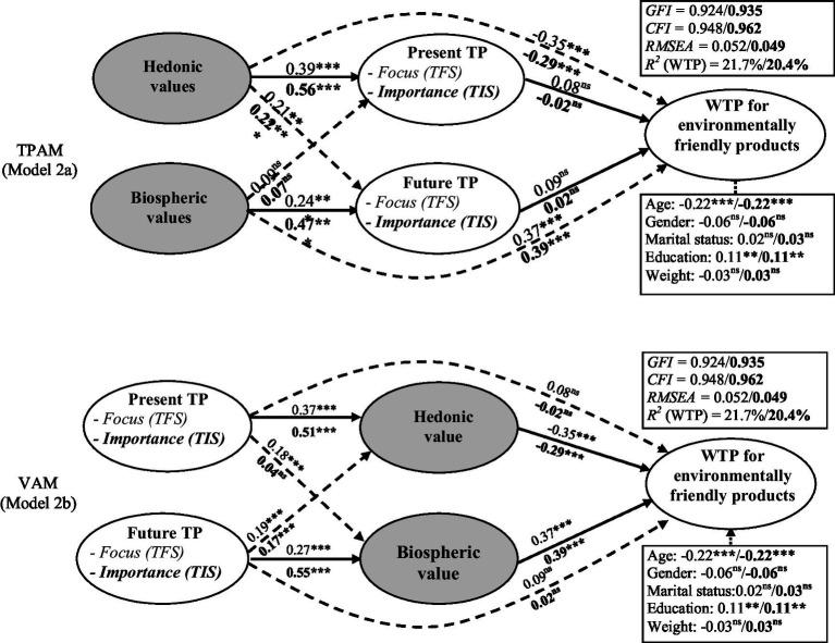 https://cdn.ncbi.nlm.nih.gov/pmc/blobs/aca7/10114413/b9a2ff9bc36a/fpsyg-14-945487-g002.jpg