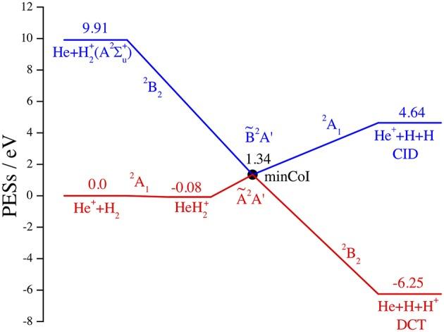 https://cdn.ncbi.nlm.nih.gov/pmc/blobs/aca8/6477054/7c0b0db7189b/fchem-07-00249-g0001.jpg
