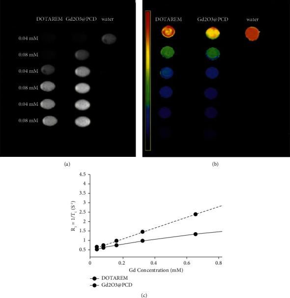 https://cdn.ncbi.nlm.nih.gov/pmc/blobs/aca8/9581618/2774446973c1/CMMI2022-5425851.003.jpg