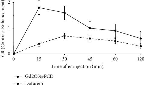 https://cdn.ncbi.nlm.nih.gov/pmc/blobs/aca8/9581618/31a2443709ed/CMMI2022-5425851.006.jpg