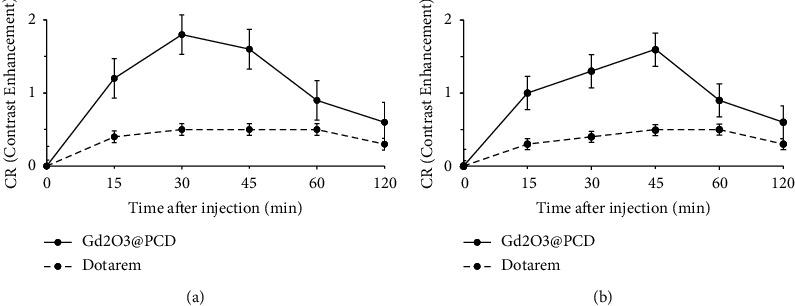 https://cdn.ncbi.nlm.nih.gov/pmc/blobs/aca8/9581618/93859f9f3ef7/CMMI2022-5425851.008.jpg